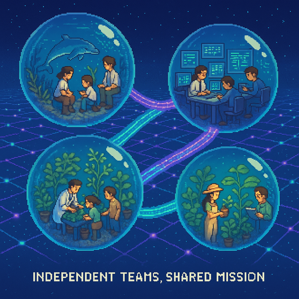 Interconnected research pods working autonomously yet connected